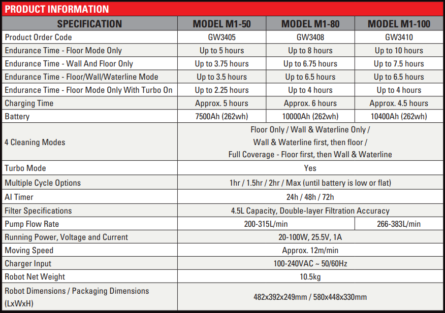 iGarden M1 series product info