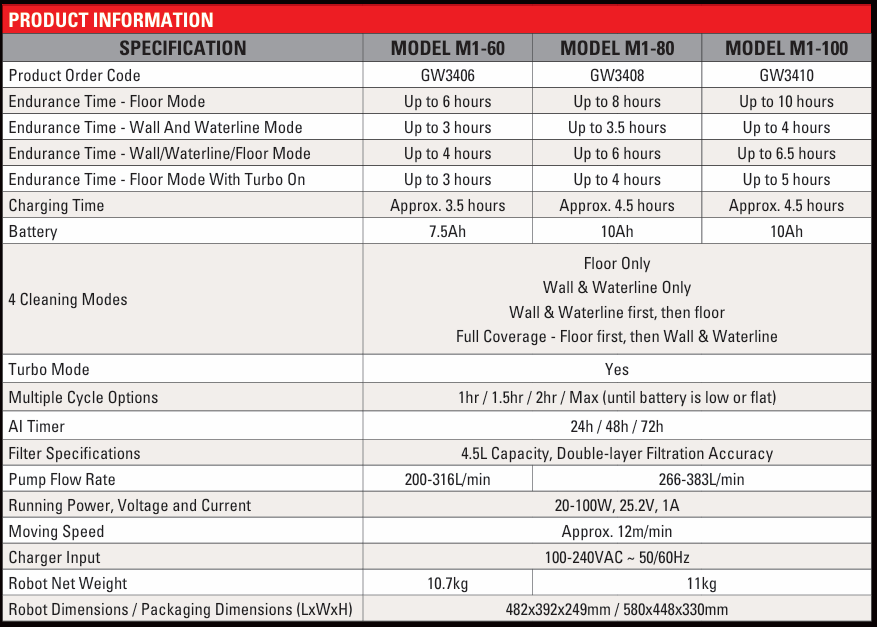 M1 series product specifications